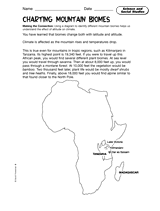 Science and Social Studies: Charting Mountain Biomes